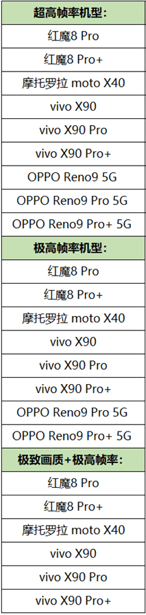 华为手机王者荣耀高帧率:新一批安卓机型支持《王者荣耀》高帧率：含红魔8 Pro、vivo X90