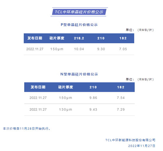 手机cad:硅片巨头宣布：再降价！供应将过剩？这些企业有望受益