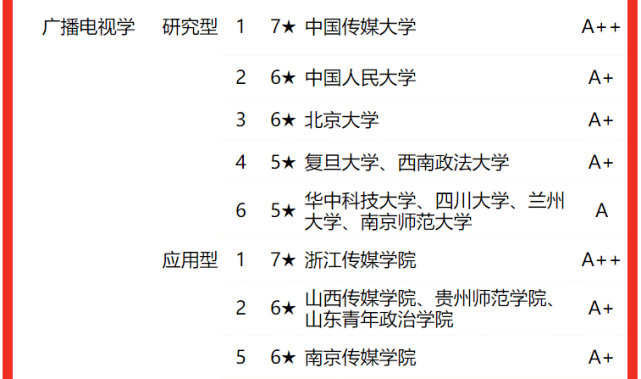 新闻传播学类苹果新闻传播学类一级学科-第2张图片-太平洋在线下载