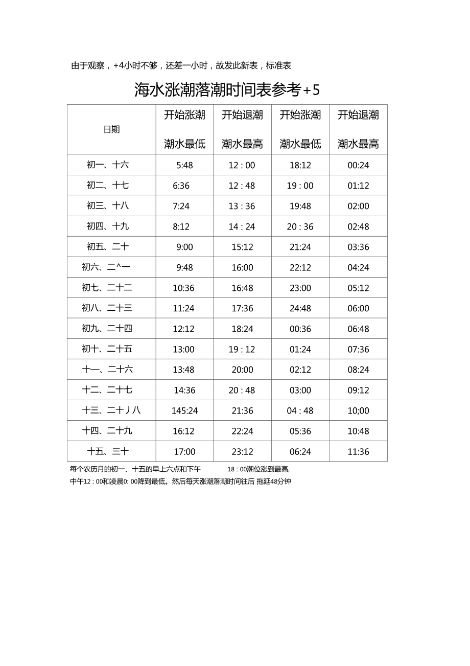 手机版潮汐表2024年最准的潮汐表-第1张图片-太平洋在线下载