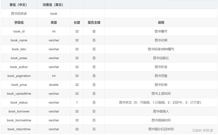 设计客户端用户表社保费管理客户端用户操作手册-第2张图片-太平洋在线下载