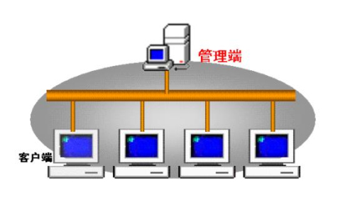 什么是上网客户端锐捷上网认证客户端