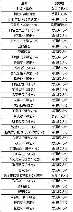 体验服申请手机版下载英雄联盟体验服下载官方-第2张图片-太平洋在线下载