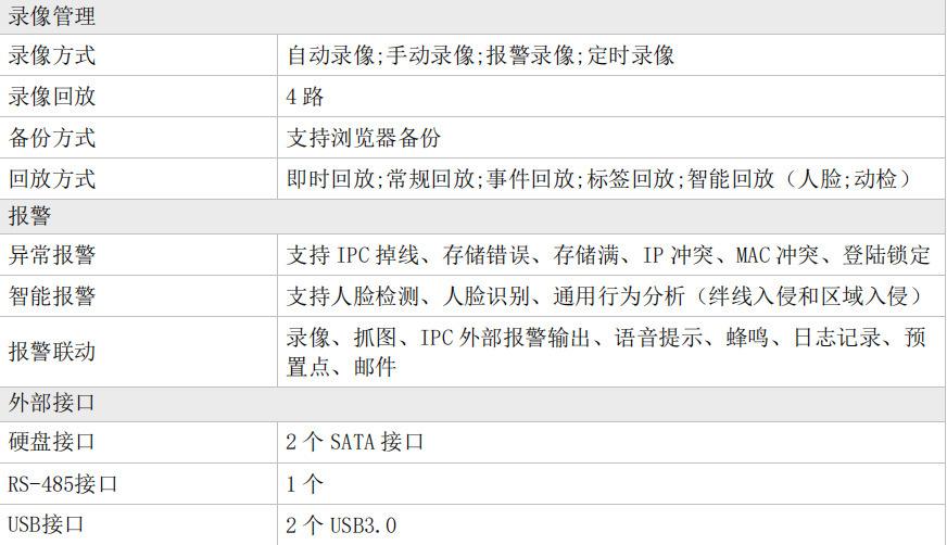 大华平台客户端配置configtool大华配置管理软件下载官方