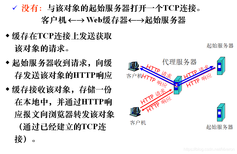 服务端客户端通信方式简述客户端与服务器的通信过程