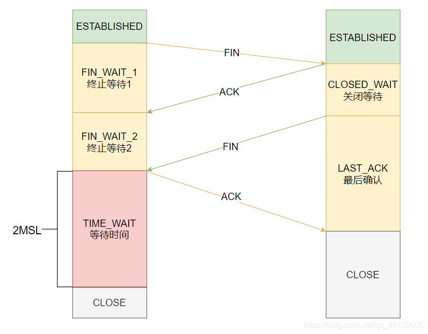 tcp客户端发乱码tcp客户端指定端口